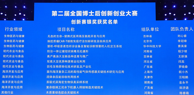 第二届全国博士后创新创业大赛现场
