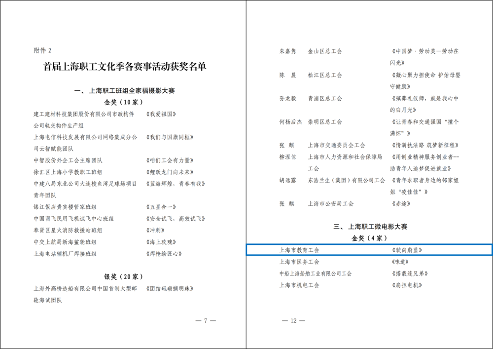 关于首届上海职工文化季获奖情况的通报