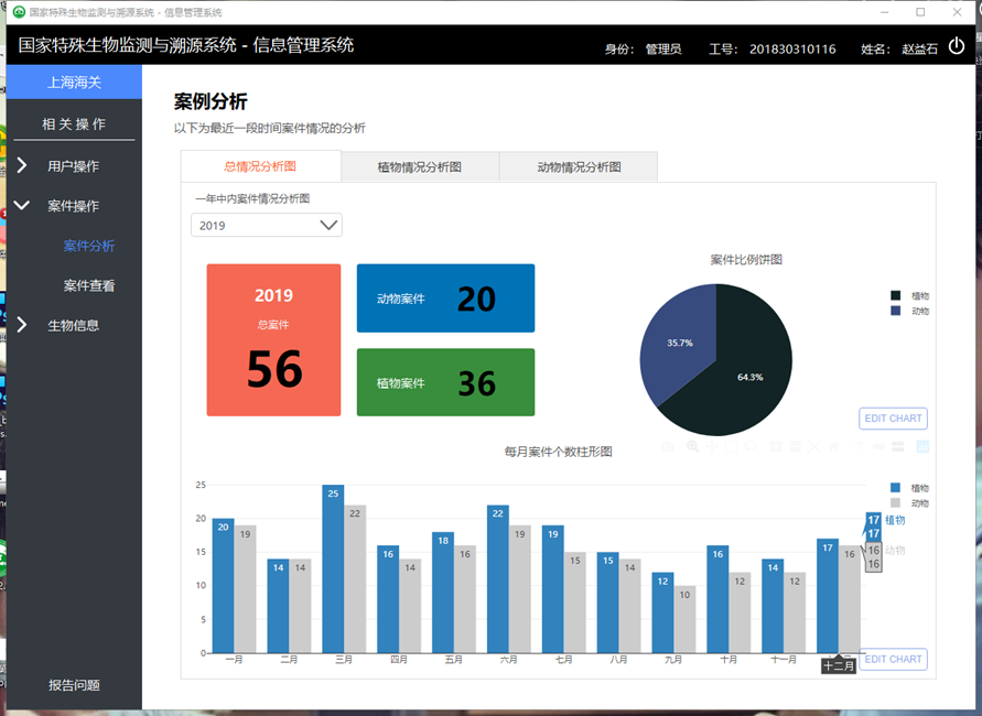 周日贵教授团队研发的特殊生物检测监测系统