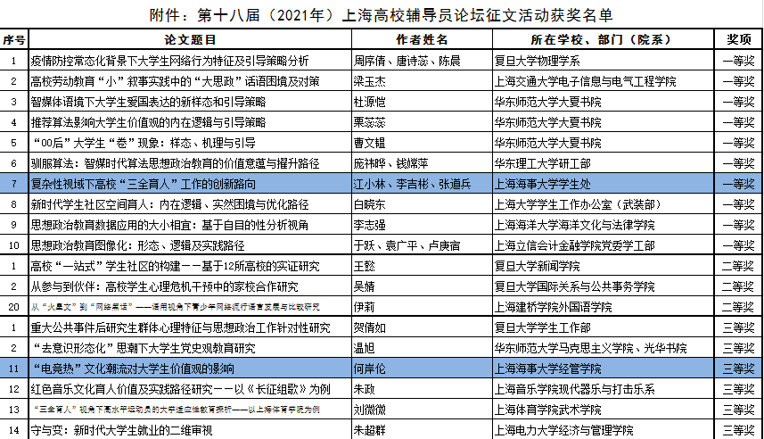 学校获奖名单截图