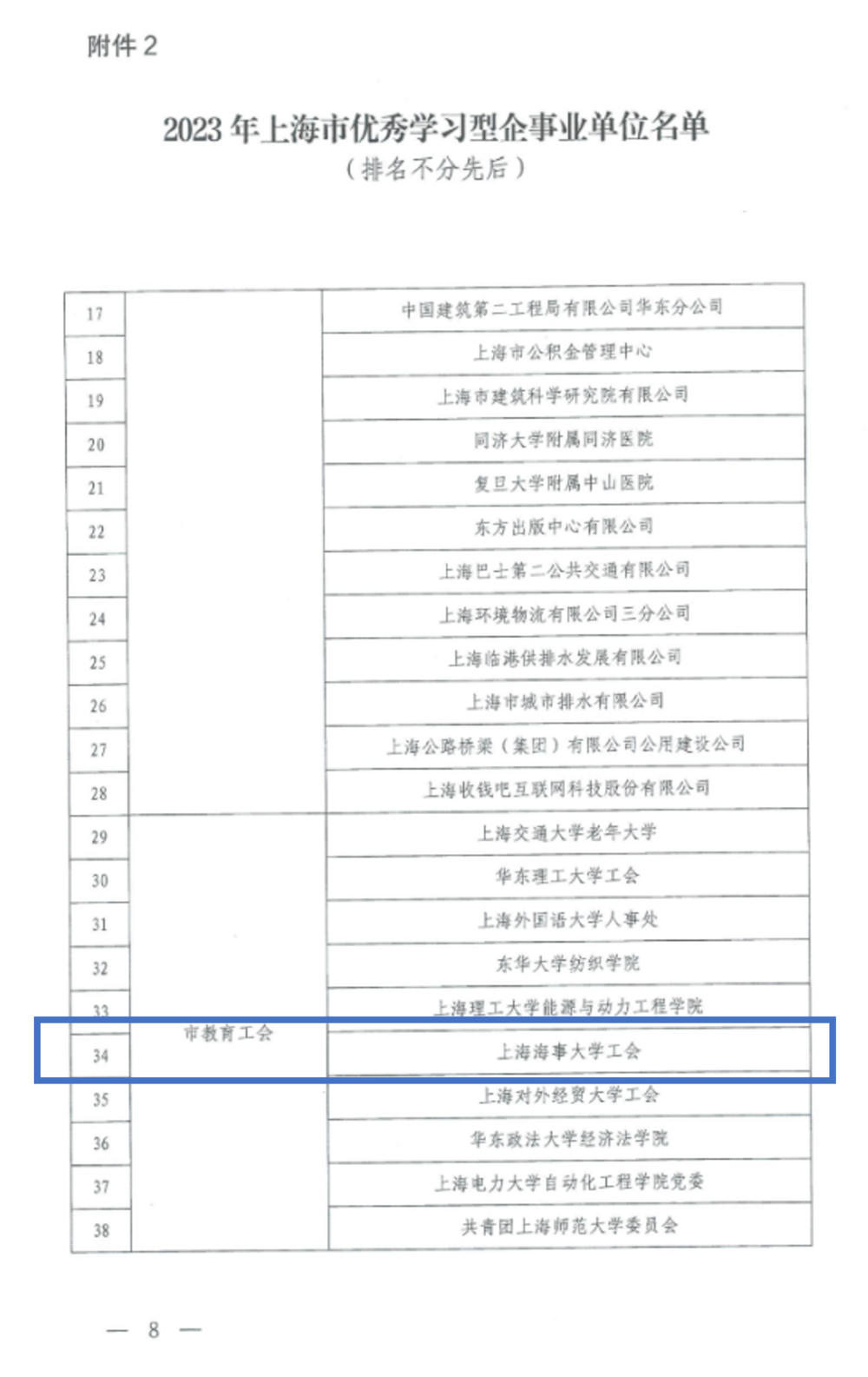 上海海事大学工会获评“2023年上海市优秀学习型企事业单位”