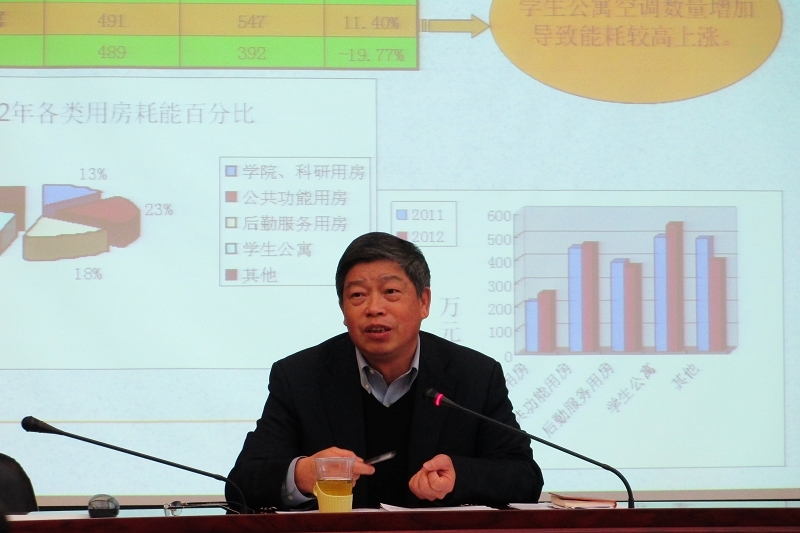 我校召开2012年度能耗包干工作总结会议