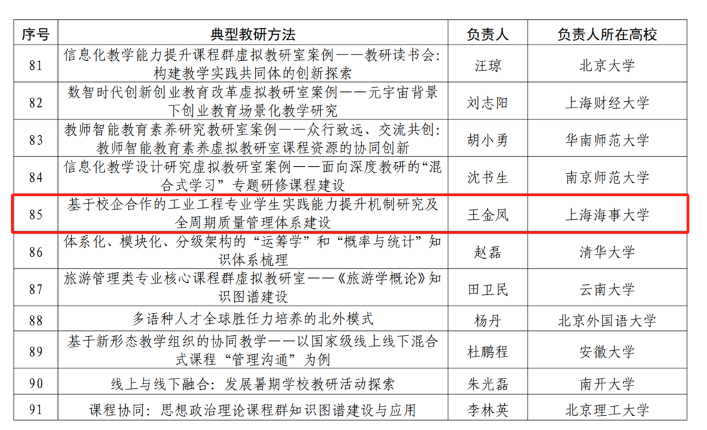 虚拟教研室试点建设典型教研方法名单