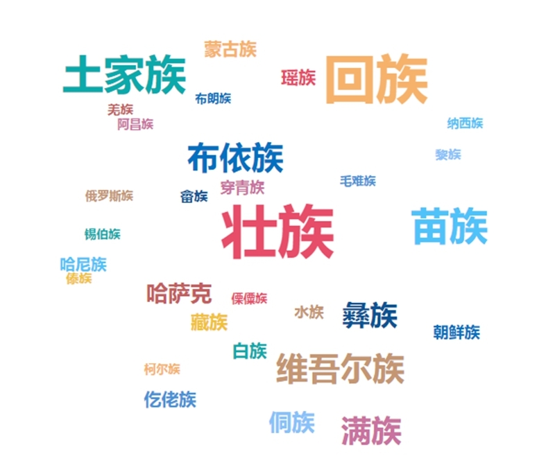 新生中有335位来自少数民族的同学