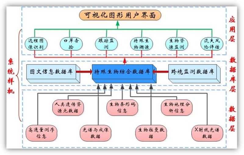 项目预期效果