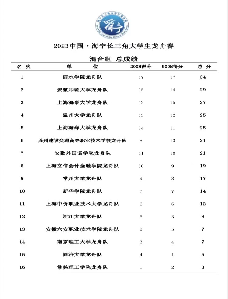最终成绩