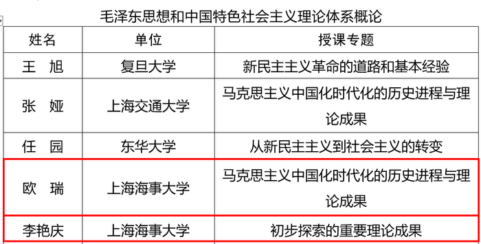 马院欧瑞、李艳庆老师入选精彩教学讲义