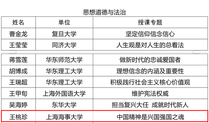 马院王桃珍老师入选精彩教学讲义