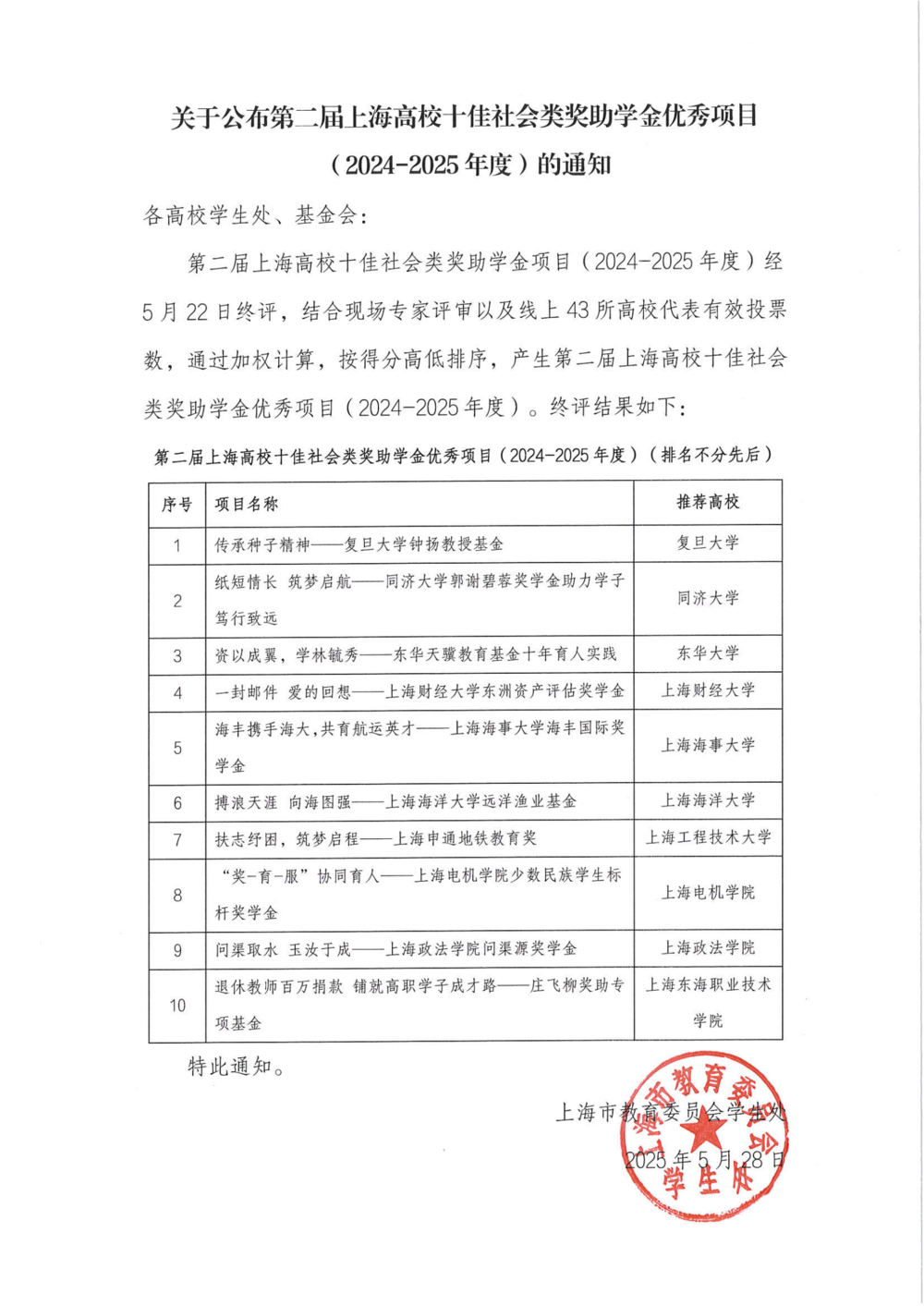 获奖文件