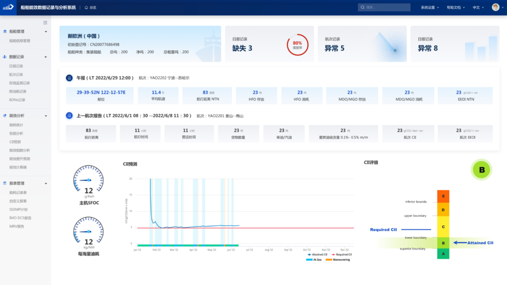 船舶能效数据记录与分析系统中文主页